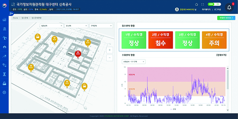 하이오스(HIoS, Hyundai IoT  Safety System)